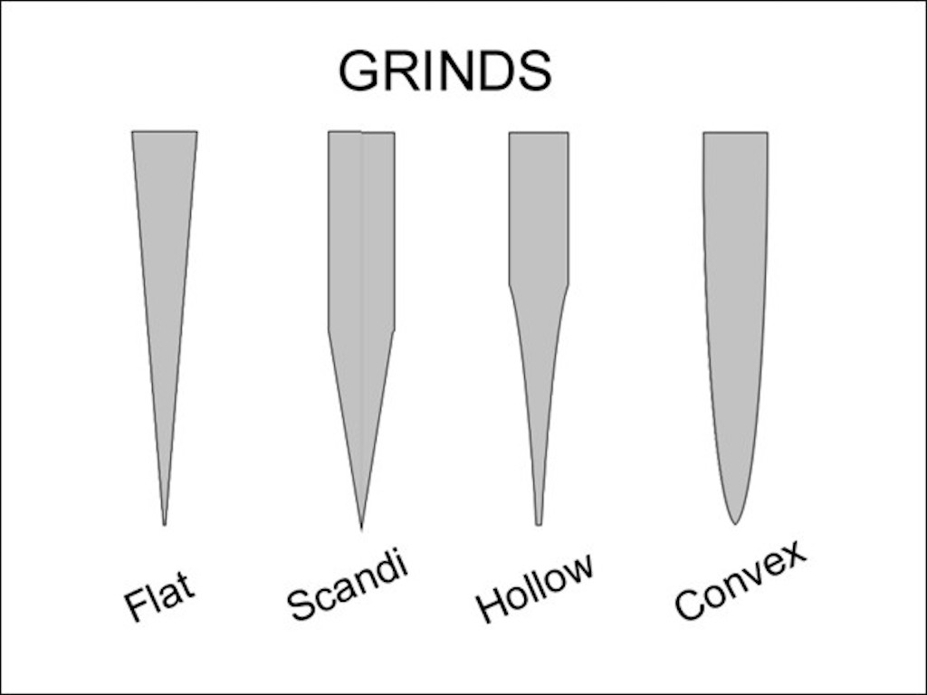 585898-sencaus_Blade-Grinds.jpg