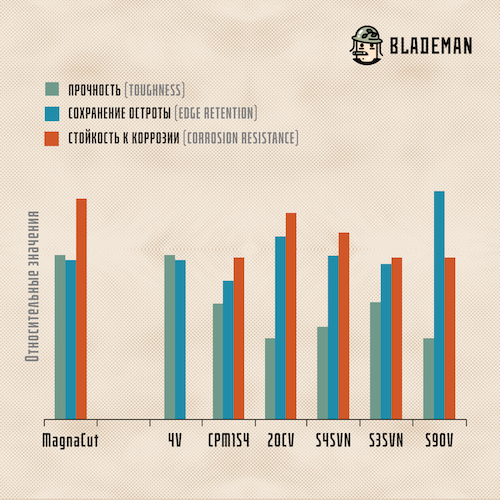 Новая сталь для ножей-2.png Новая сталь для ножей-2.png