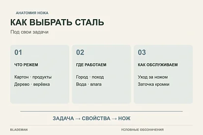 Как выбрать сталь ножа под свои задачи