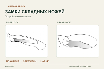 Замки складных ножей: как работают и чем отличаются