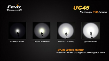 Фонарь Fenix UC45 Cree XM-L2 (U2) Фонарь Fenix UC45 Cree XM-L2 (U2) - купить в интернет-магазине Blademan