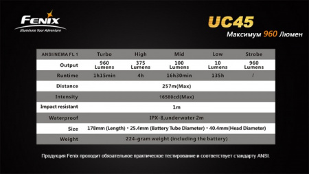 Фонарь Fenix UC45 Cree XM-L2 (U2) Фонарь Fenix UC45 Cree XM-L2 (U2) - купить в интернет-магазине Blademan