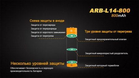 Аккумулятор 14500 Fenix ARB-L14 800mAh Аккумулятор 14500 Fenix ARB-L14 800mAh - купить в интернет-магазине Blademan