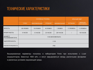 Кемпинговый Фонарь Fenix CL20R Оранжевый Кемпинговый Фонарь Fenix CL20R Оранжевый - купить в интернет-магазине Blademan
