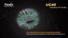 Фонарь Fenix UC45 Cree XM-L2 (U2) Фонарь Fenix UC45 Cree XM-L2 (U2) - купить в интернет-магазине Blademan
