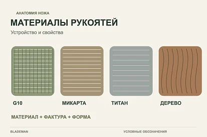 Материалы рукоятей ножей: свойства и различия