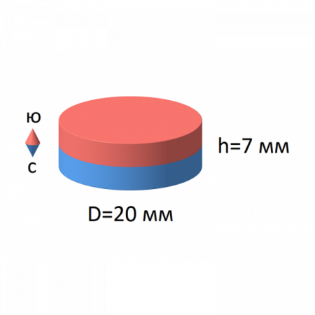 Неодимовый магнит для точилок Ganzo и Apex Edge Pro 20х7 мм, диск - купить в интернет-магазине Blademan