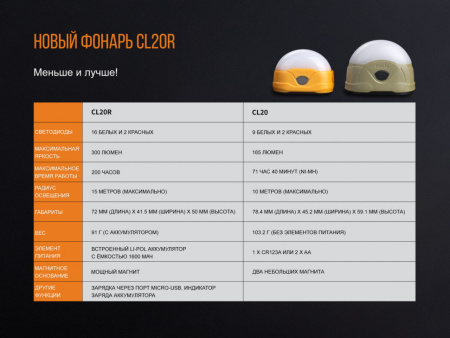 Кемпинговый Фонарь Fenix CL20R Оранжевый Кемпинговый Фонарь Fenix CL20R Оранжевый - купить в интернет-магазине Blademan